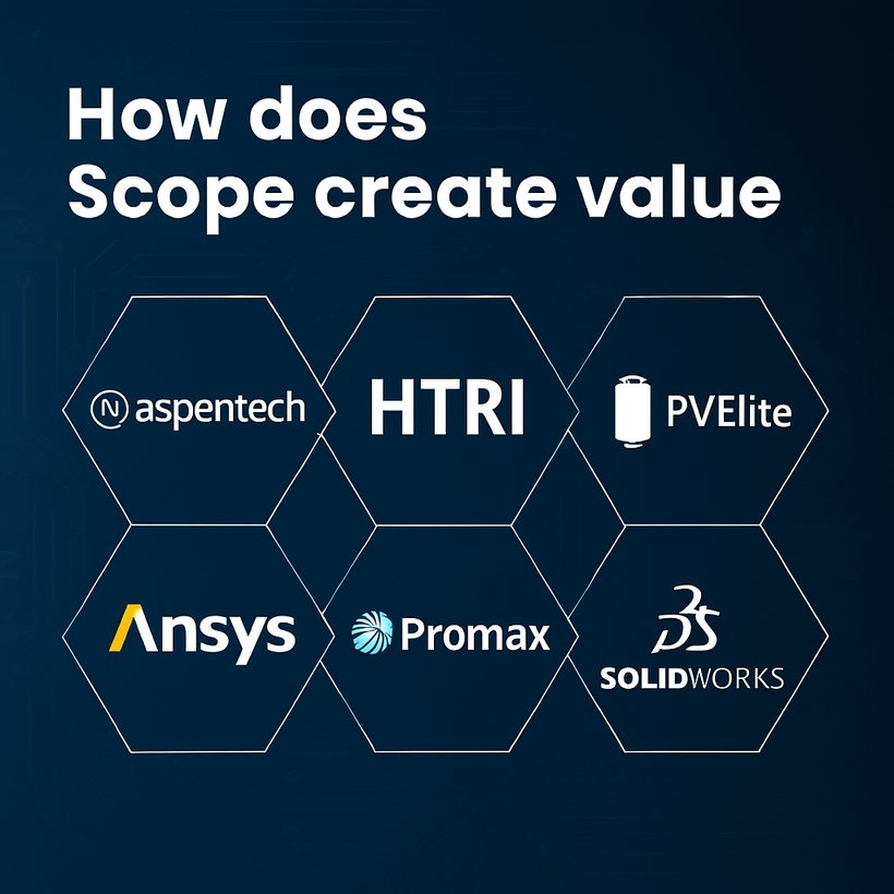 Software portfolio visual