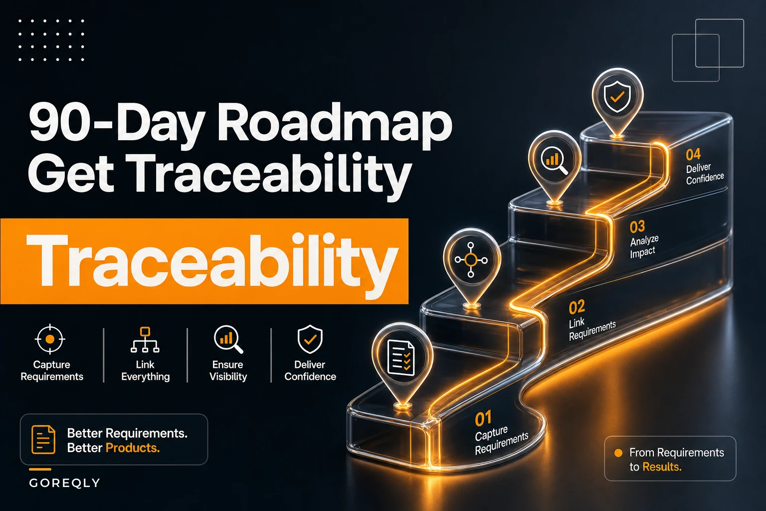 A 90‑day requirements maturity roadmap: assess, stage and get traceability working