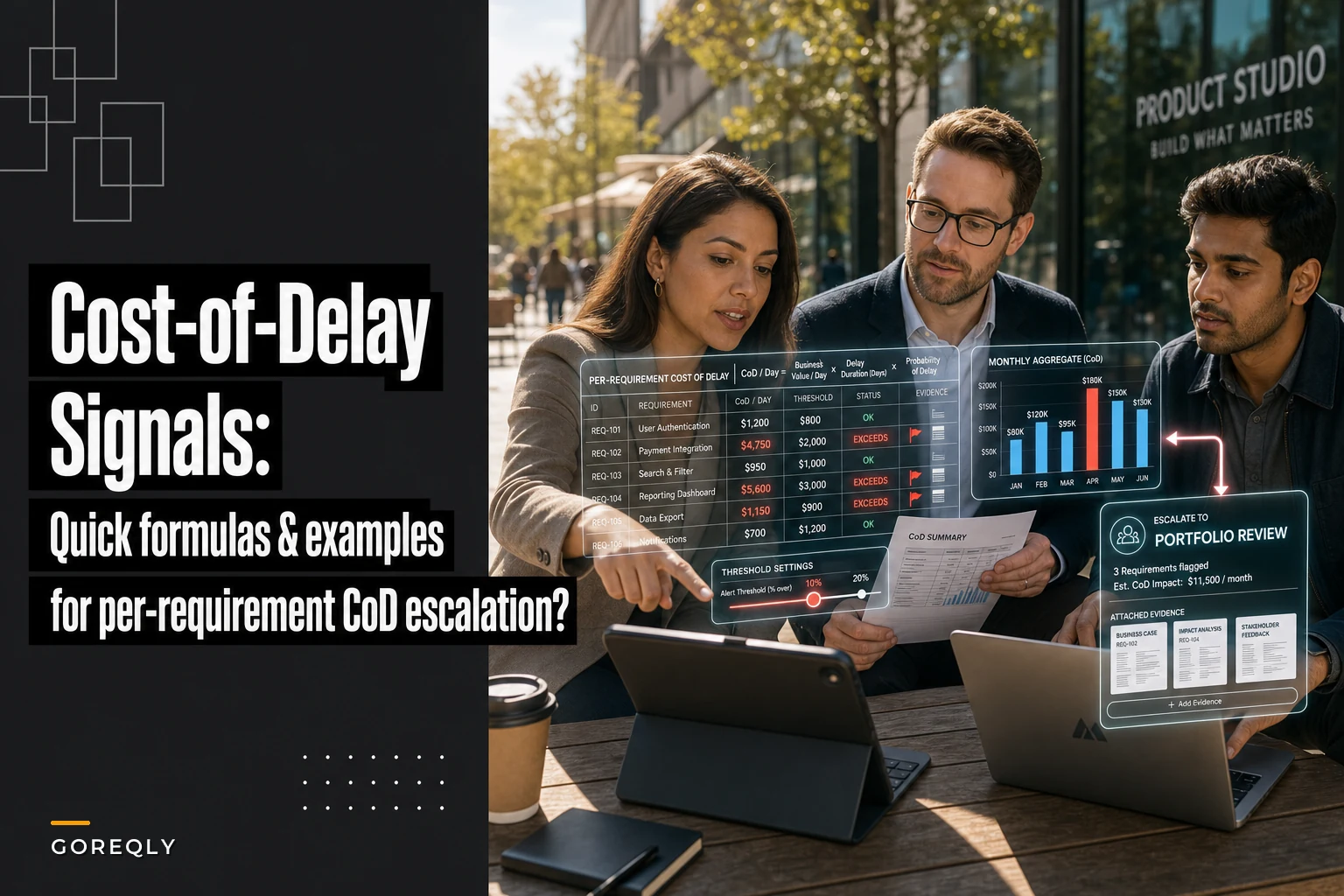 Cost-of-delay signals at the requirement level: quick formulas and examples