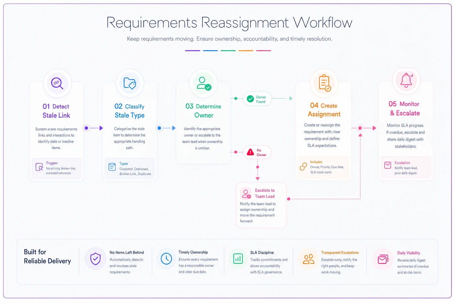 Process diagram