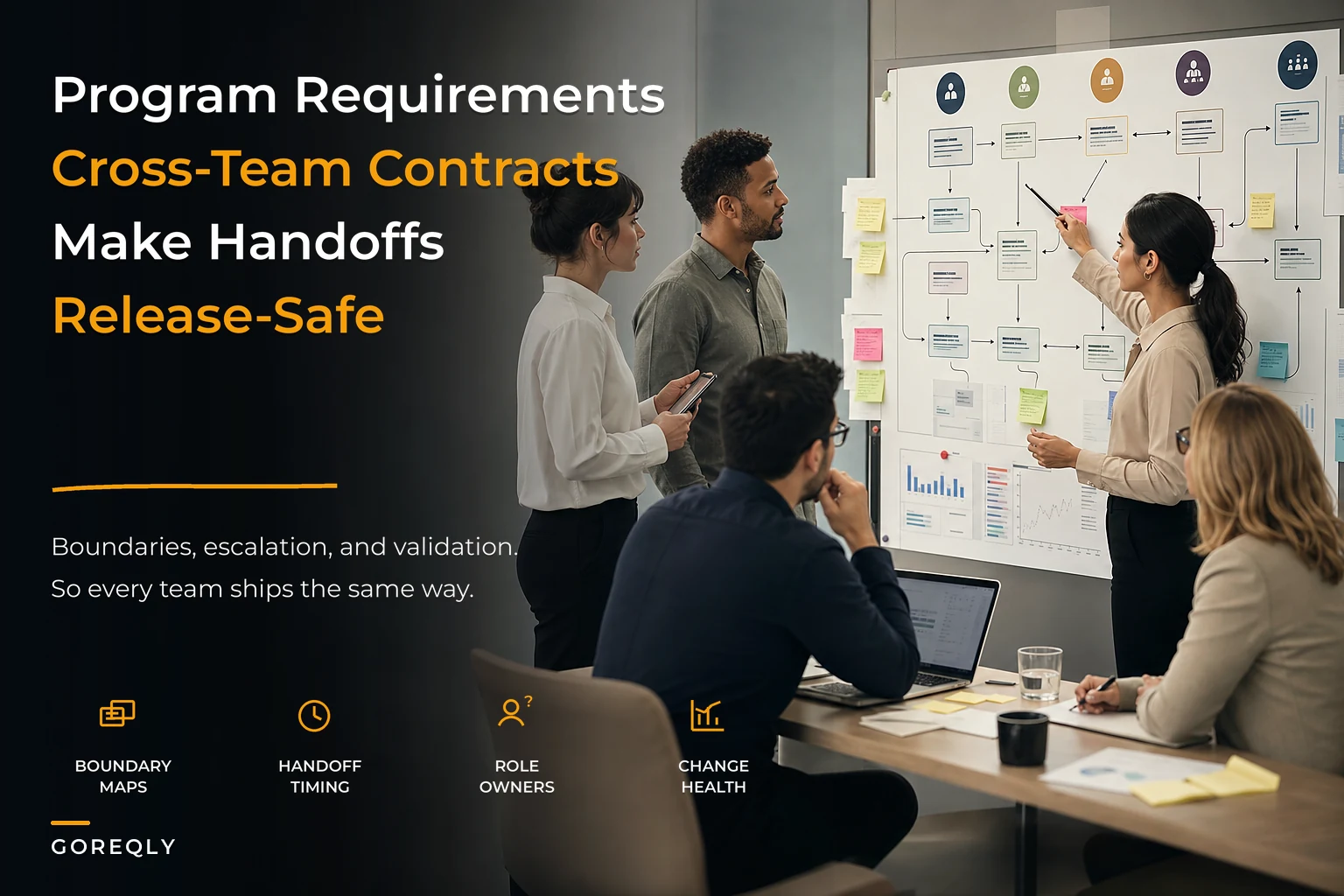 Program-level requirements operating model: artifact contracts, cross-team handoffs and release boundaries