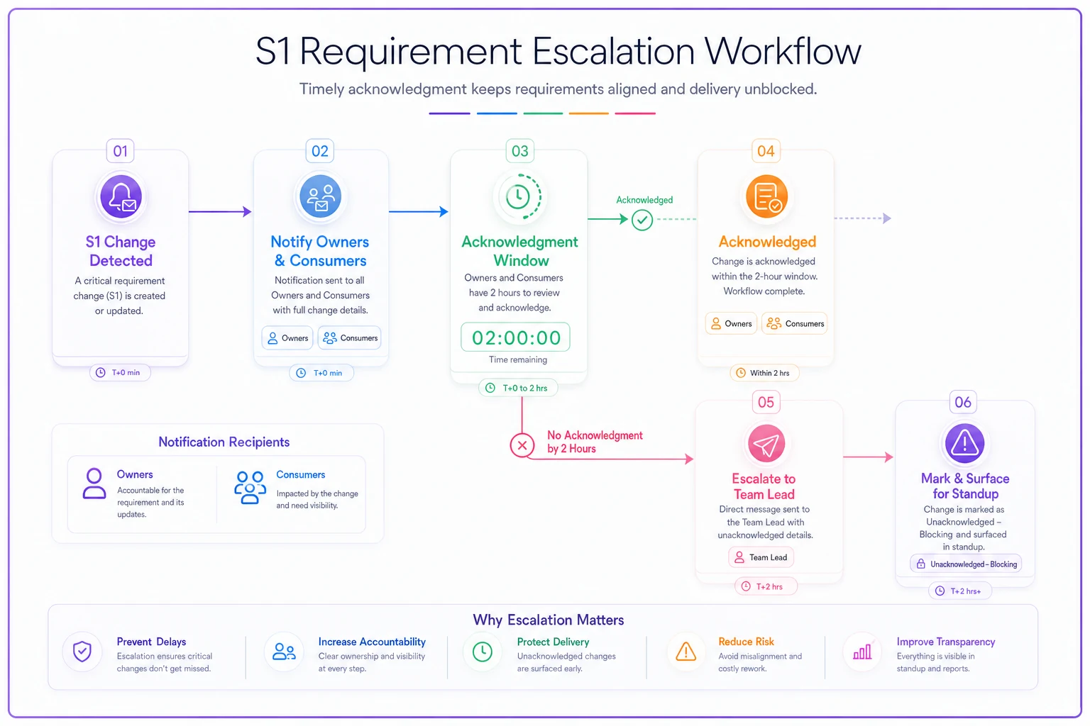 Process diagram