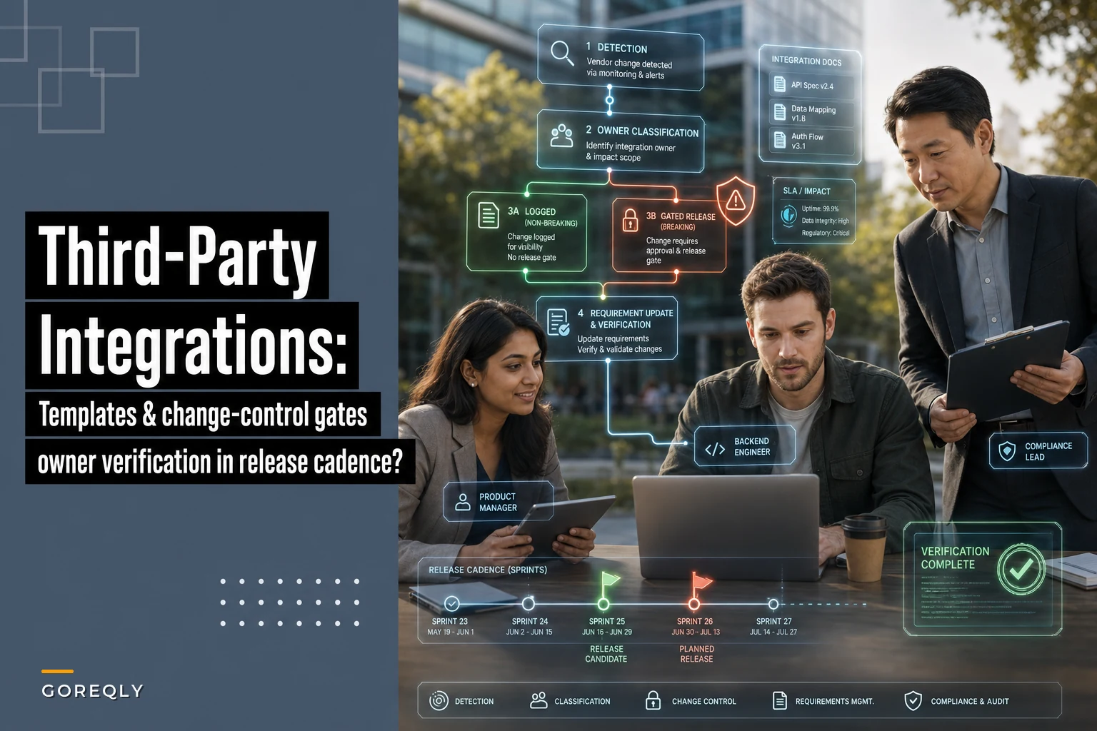 Specifying third‑party integrations: templates and vendor change‑control gates for product teams