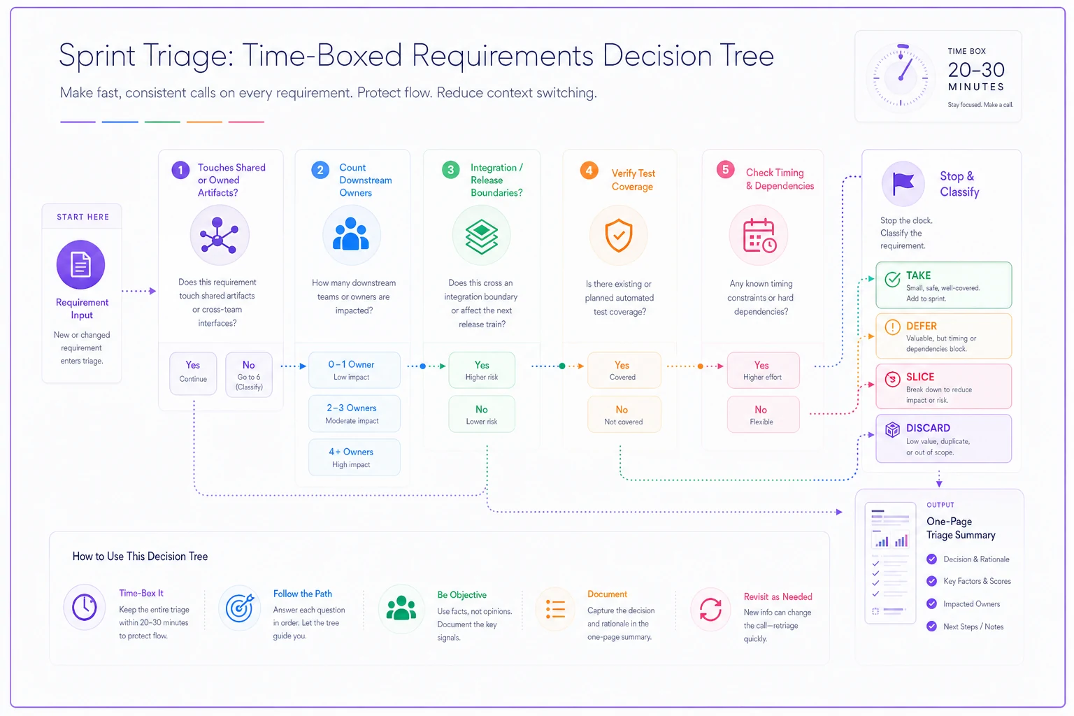 Process diagram