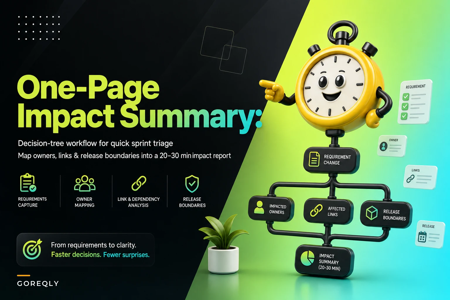 Turn change requests into a one‑page impact summary: a time‑boxed decision tree for sprint triage