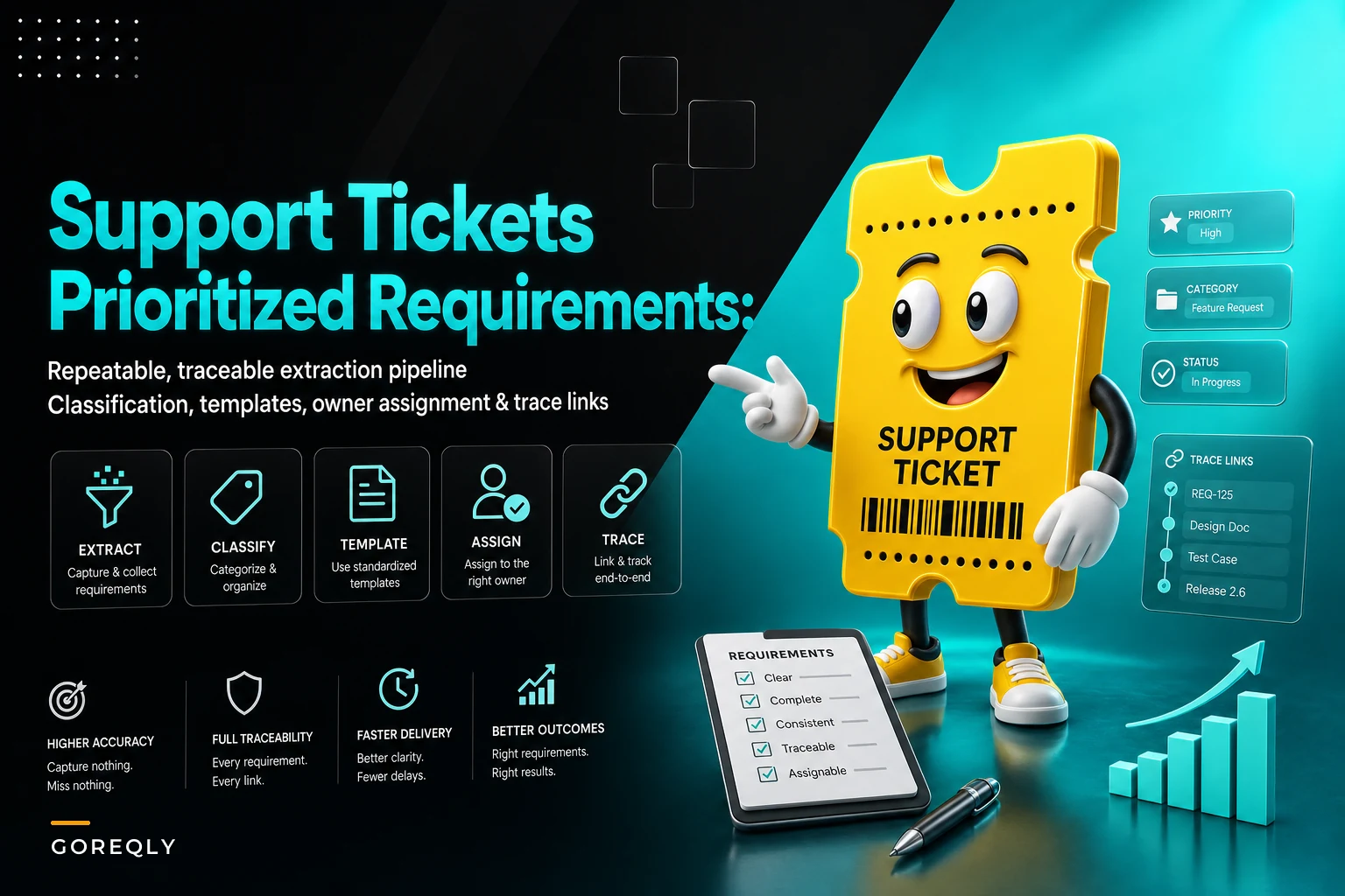 Turn support tickets into prioritized requirements: a repeatable, traceable extraction pipeline