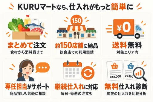飲食店の仕入れを、もっと簡単に
