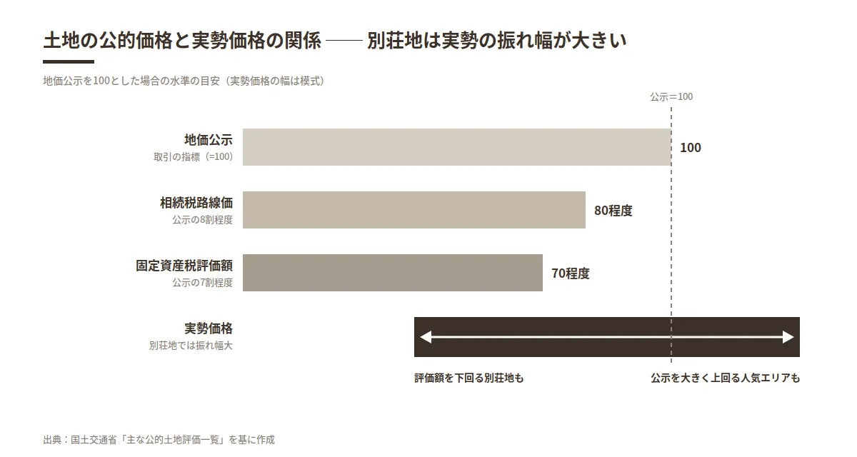 besso_baikyaku_souba_ichibutsu_goka.webp