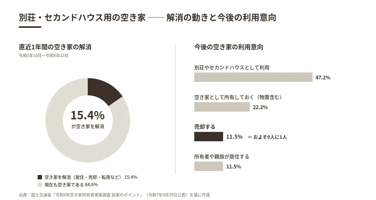 besso_baikyaku_riyou_ikou.webp