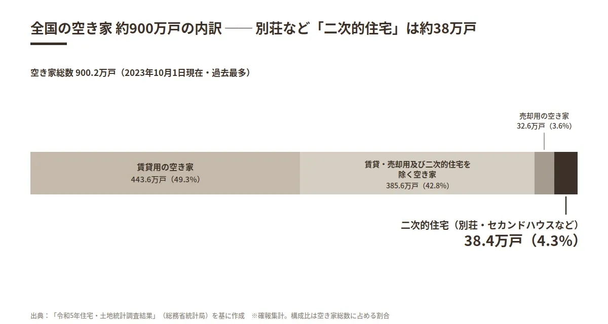 besso_baikyaku_akiya_uchiwake.webp