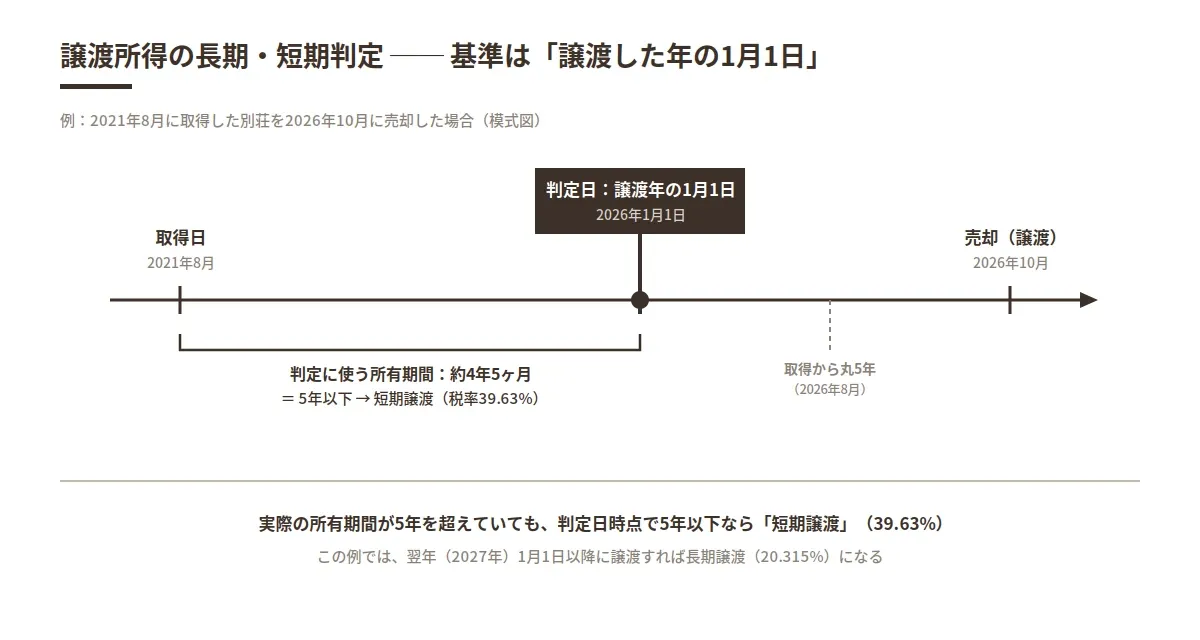 besso_baikyaku_choki_tanki.webp