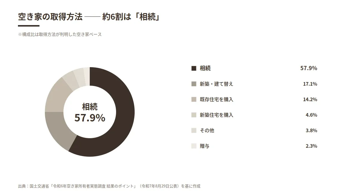 besso_baikyaku_shutoku_hoho.webp