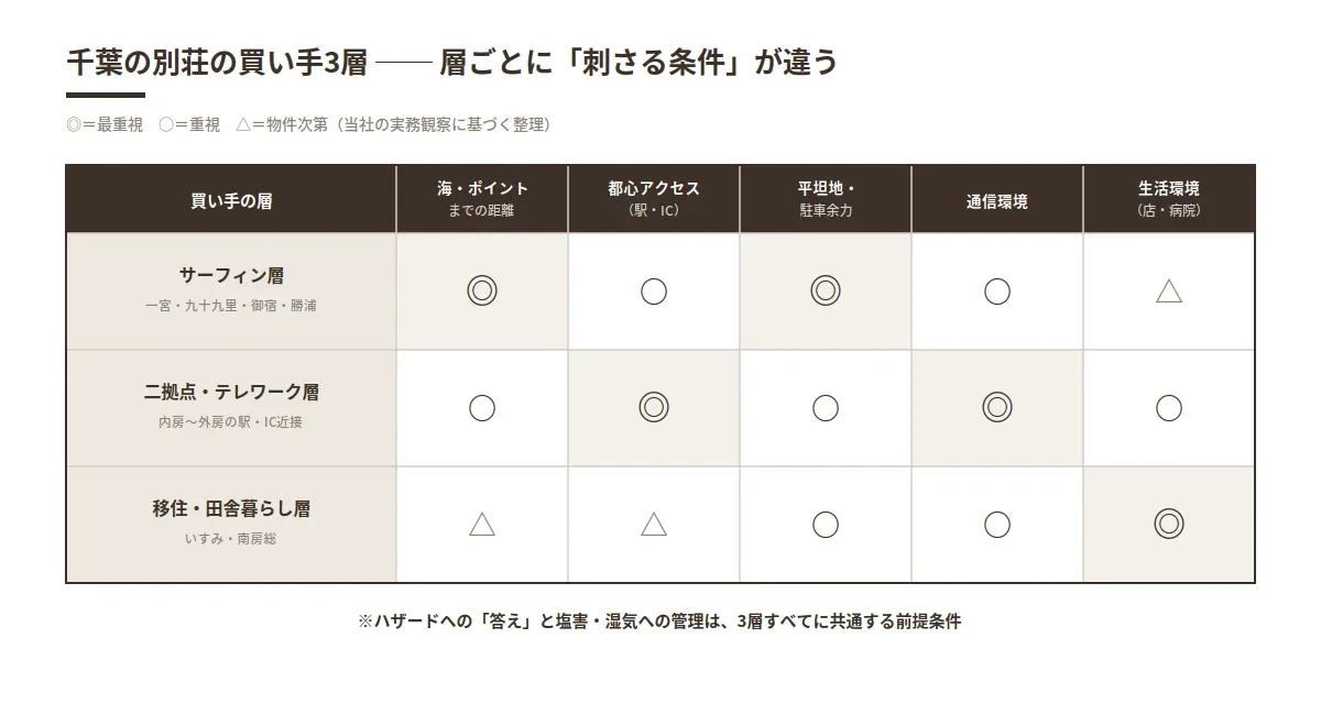 chiba_besso_baikyaku_kaite.webp