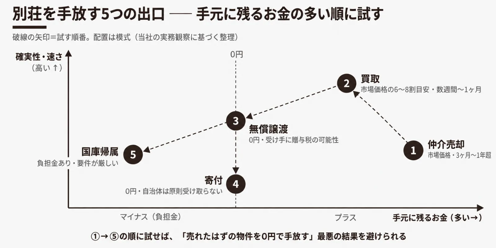 besso_shobun_hikaku.webp