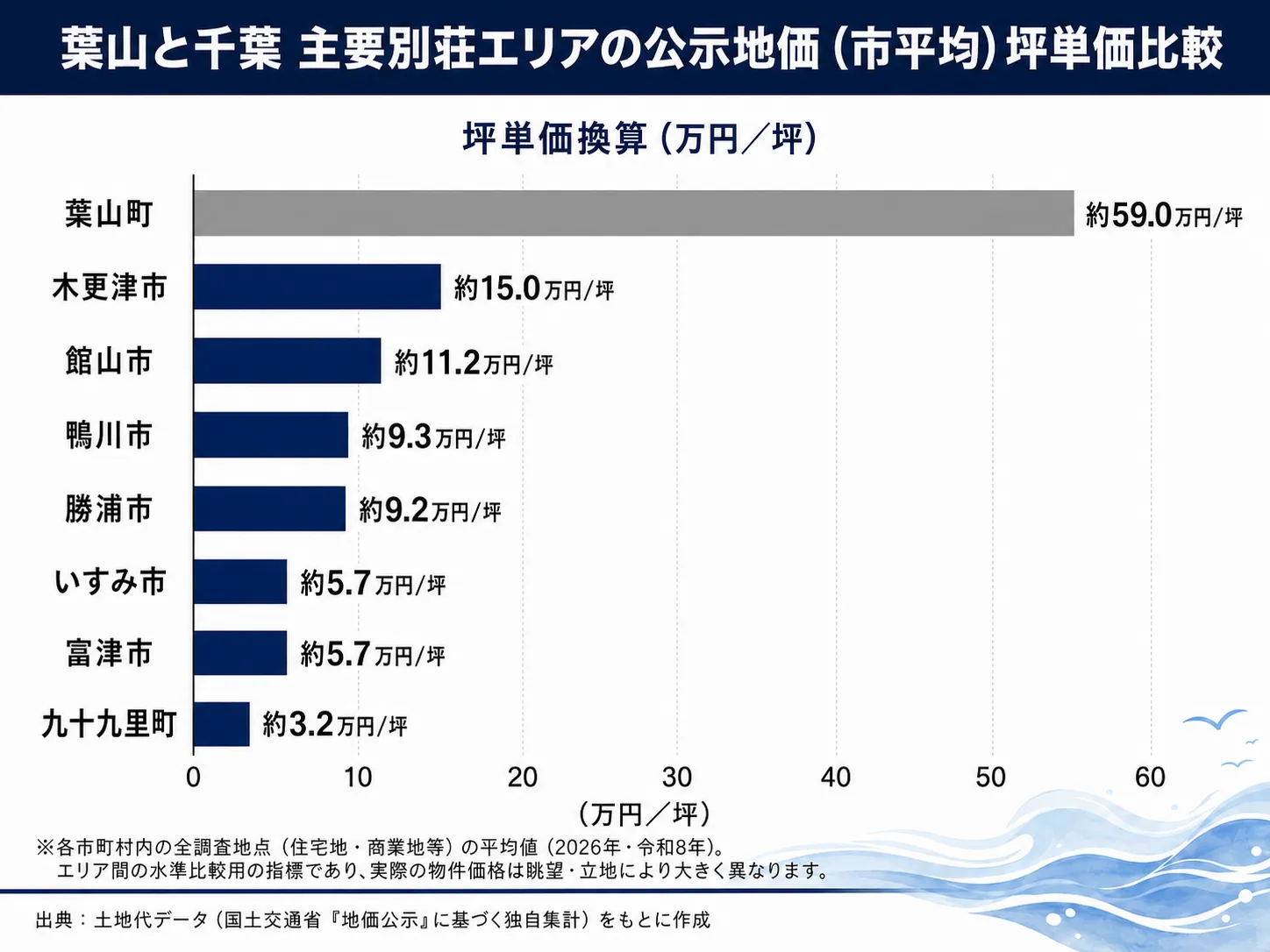hayama_chiba_chika_hikaku_graph.webp