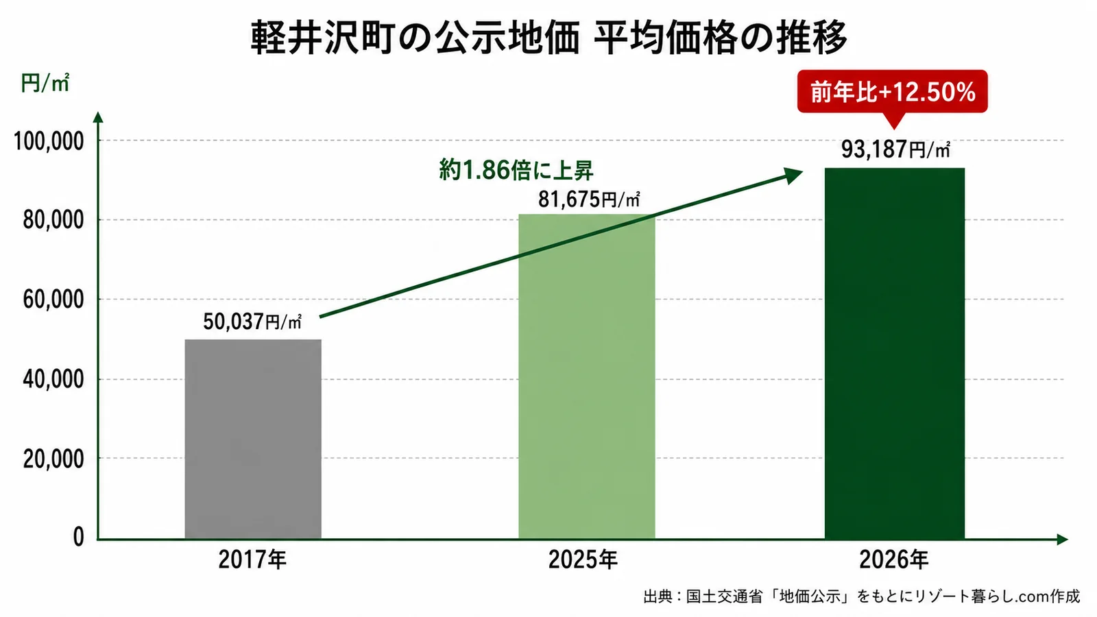 karuizawa_chika_suii_graph_2017_2026.webp