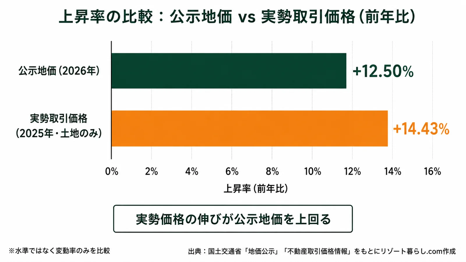 karuizawa_koji_jissei_hikaku_graph.webp