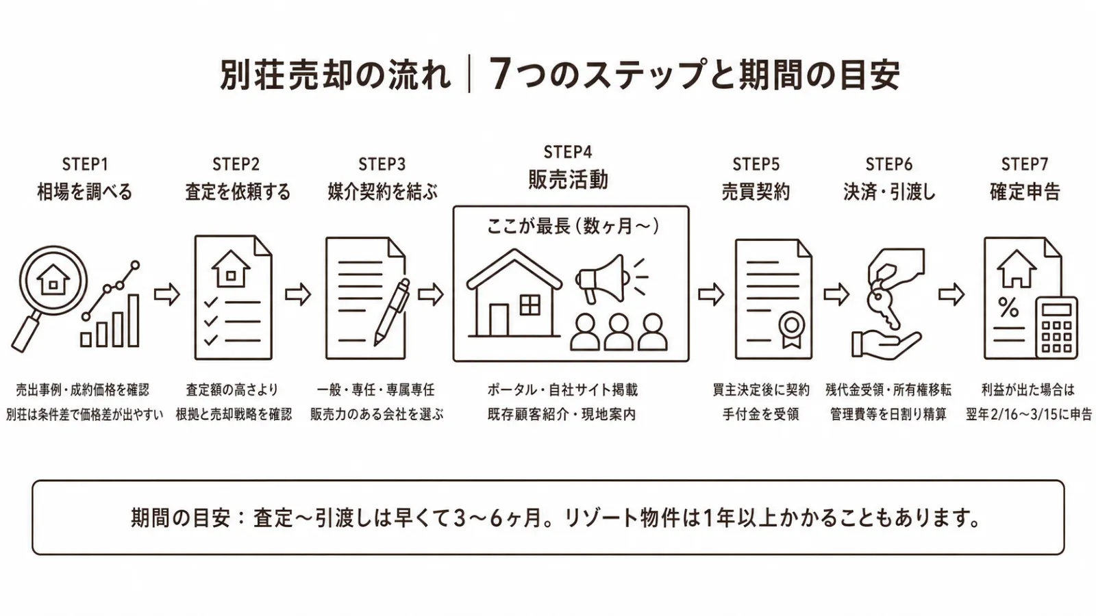 besso_baikyaku_flow.webp