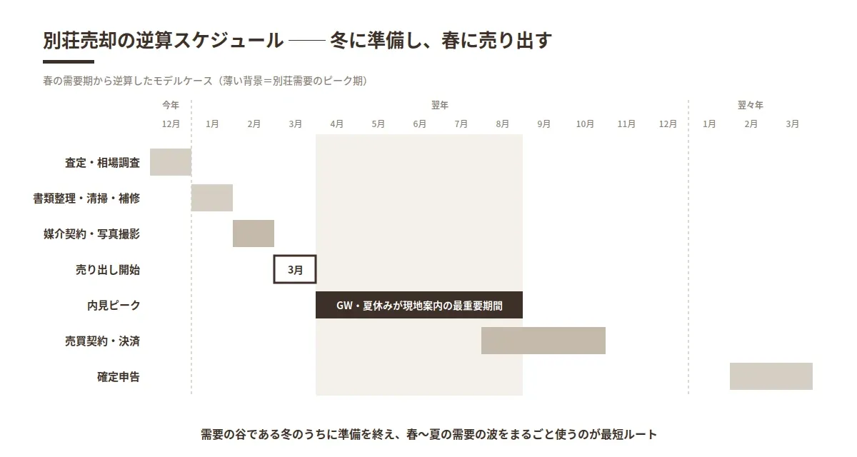 besso_baikyaku_nagare_schedule.webp