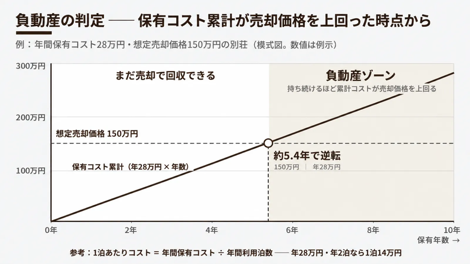 besso_fudousan_hantei.webp