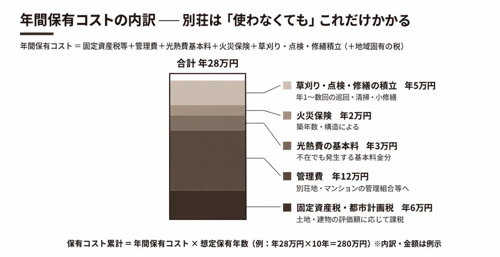 besso_fudosan_cost.webp