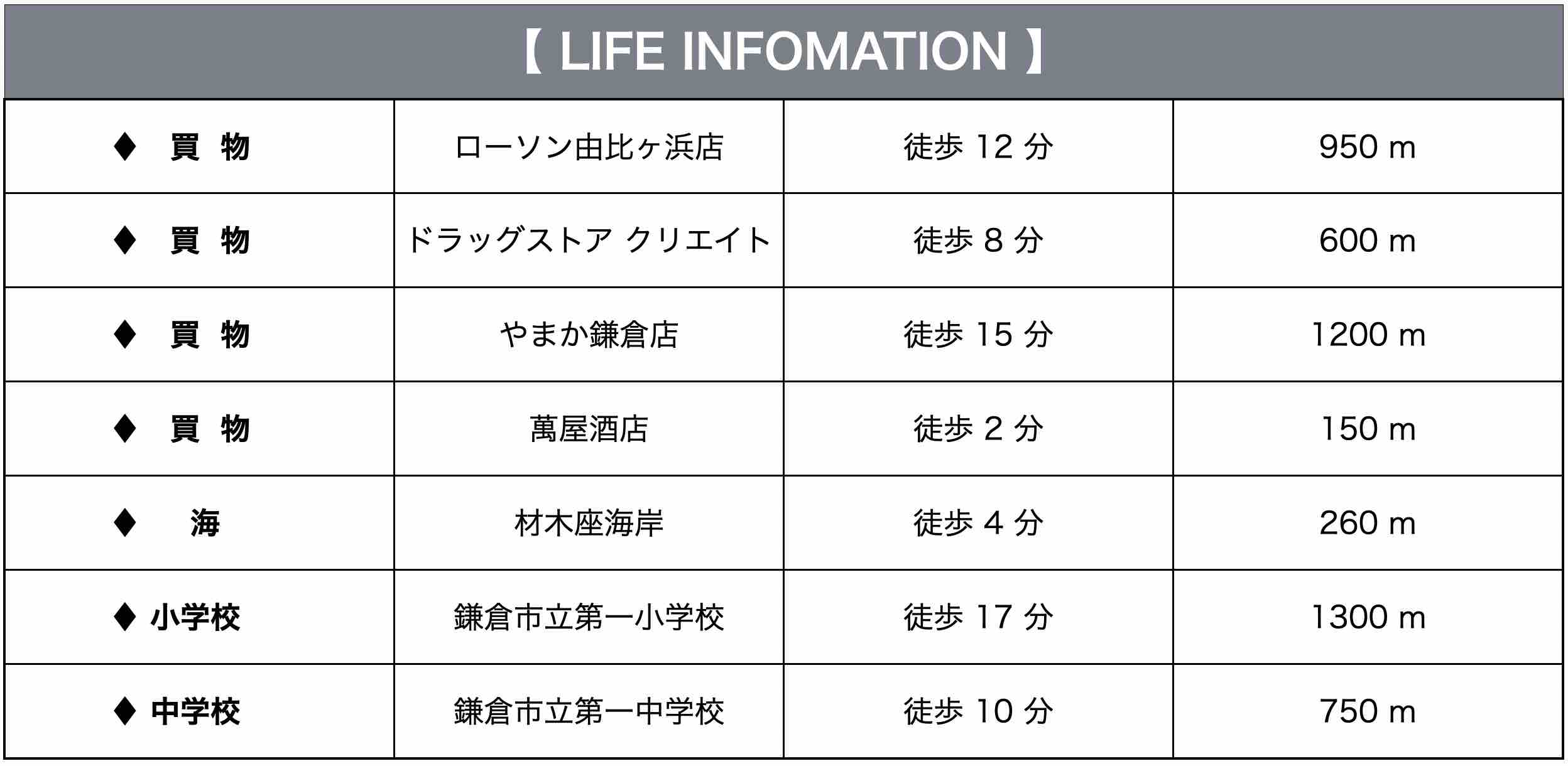 鎌倉市材木座6丁目の土地の情報