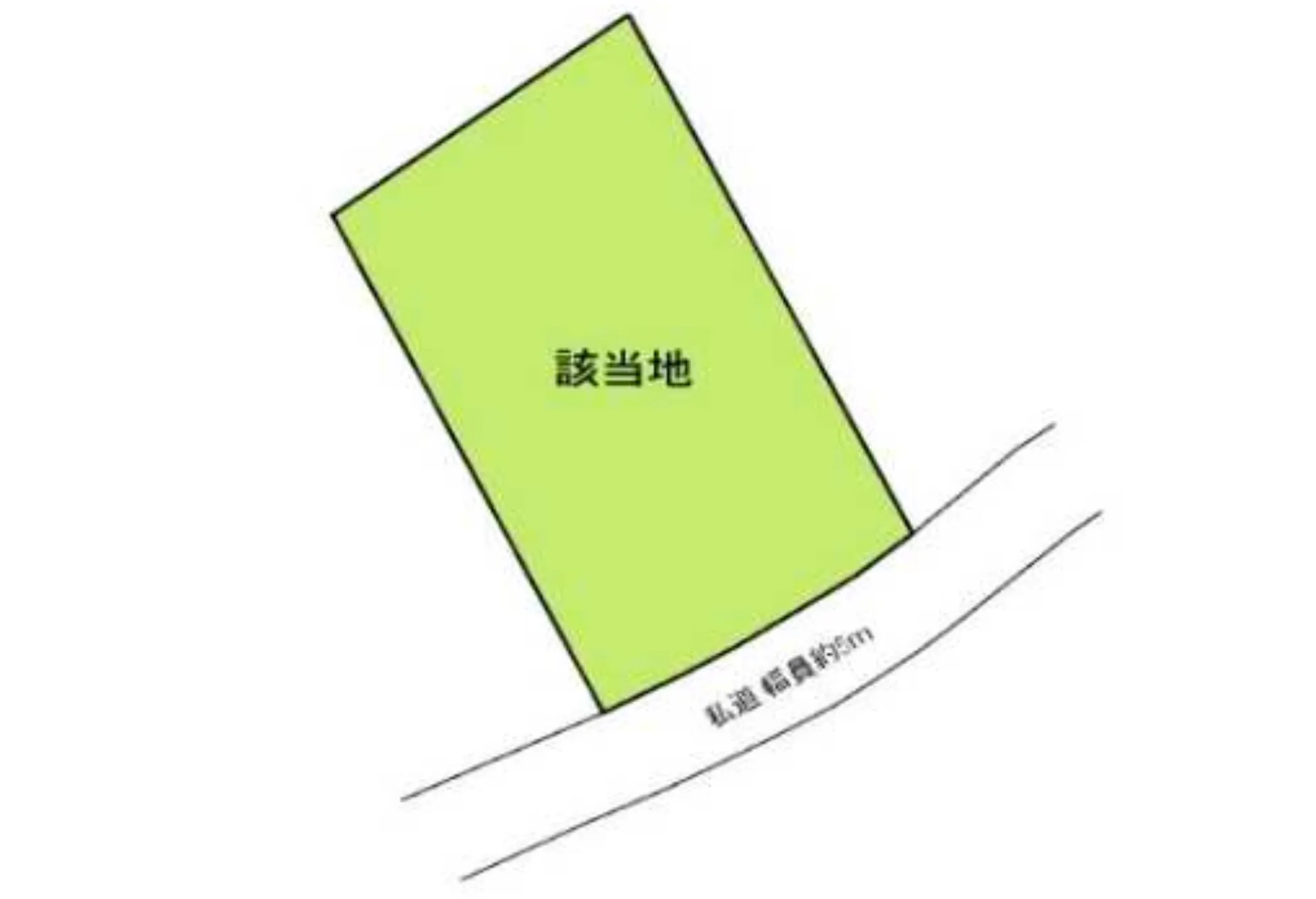 敷地形状図