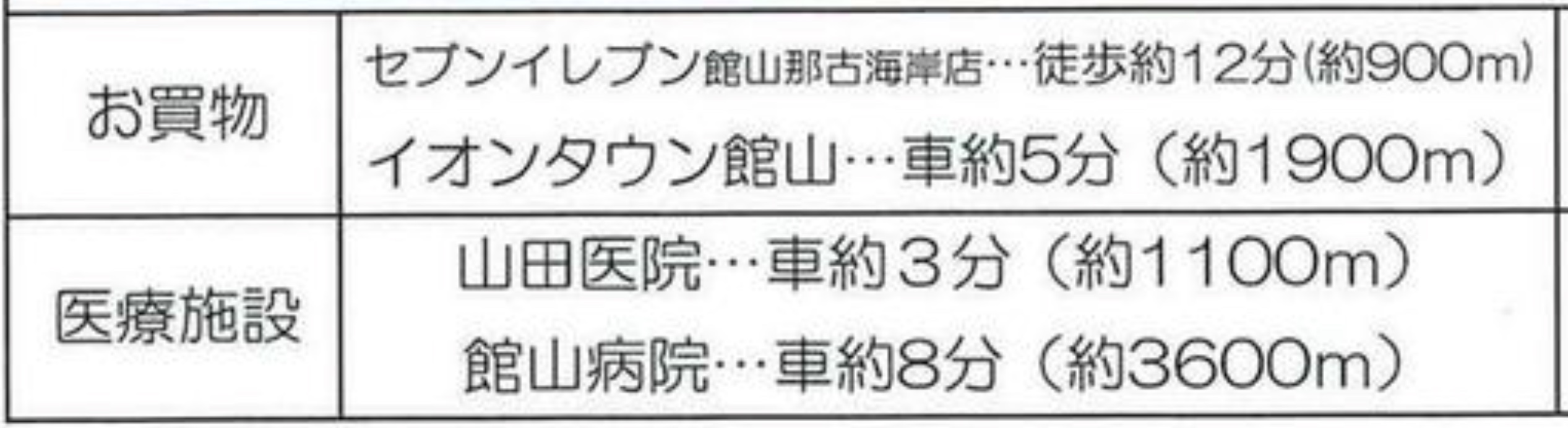 館山市那古の中古戸建の周辺環境の情報1