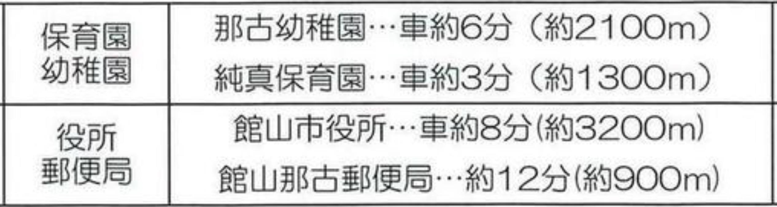 館山市那古の中古戸建の周辺環境の情報2
