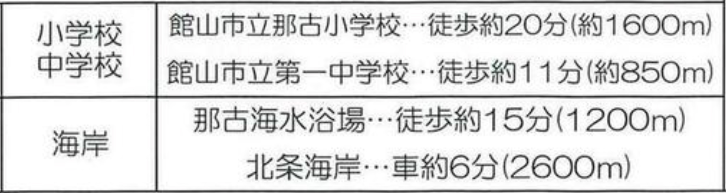 館山市那古の中古戸建の周辺環境の情報3