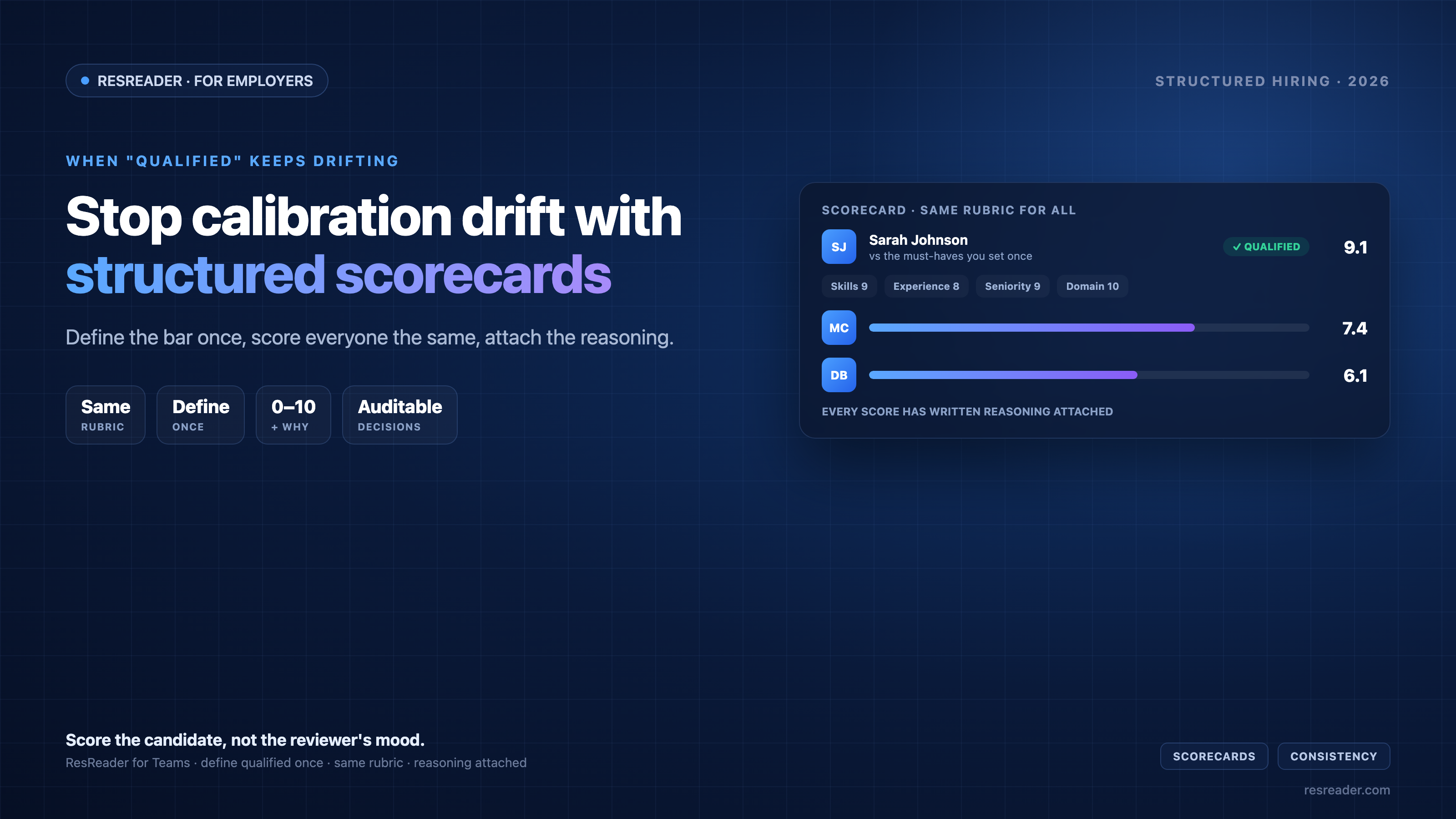 Stop Calibration Drift: Structured Scorecards for Consistent Hiring