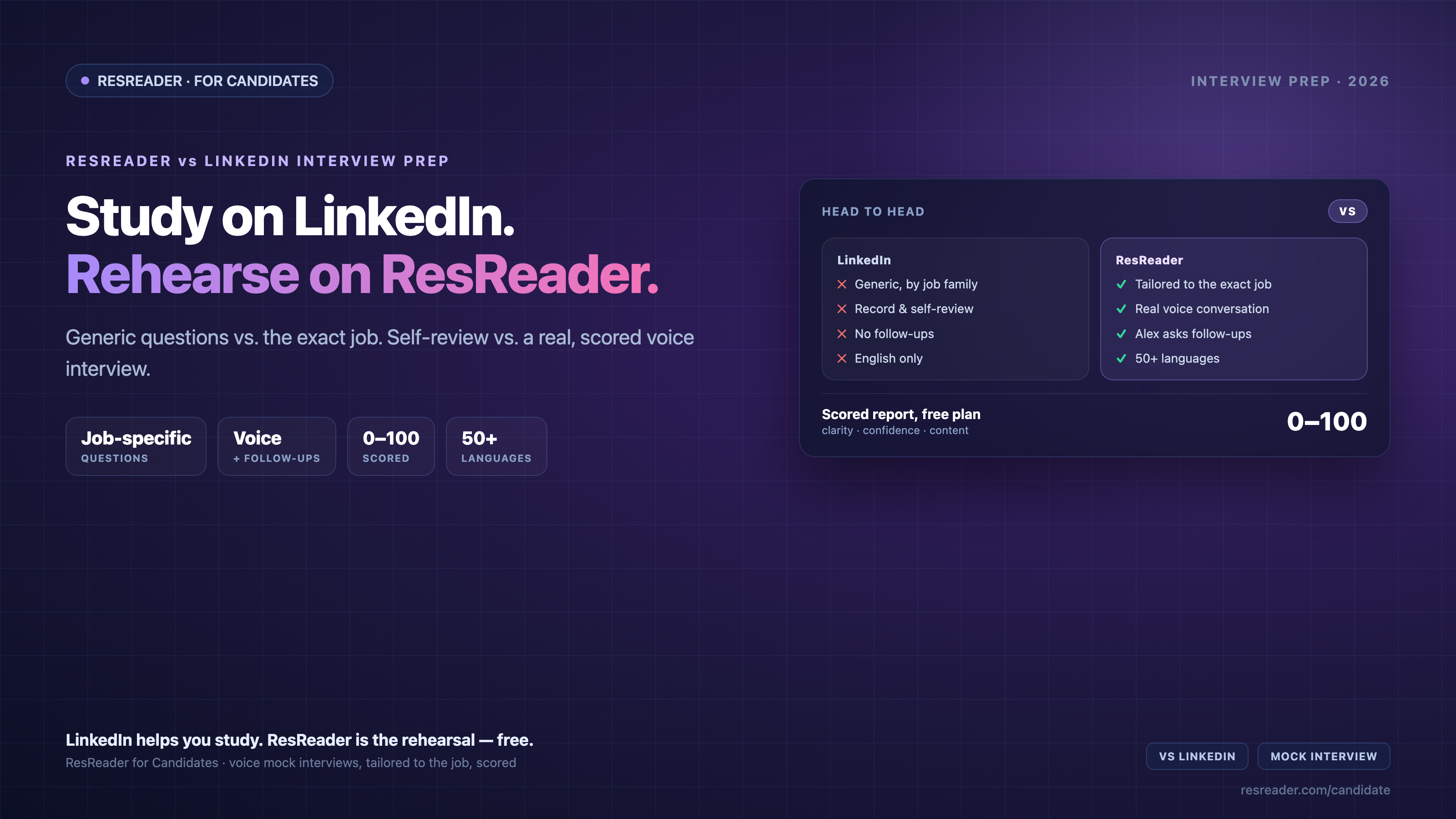 ResReader vs. LinkedIn Interview Prep: Hvilken gør dig virkelig klar til samtalen? (2026)
