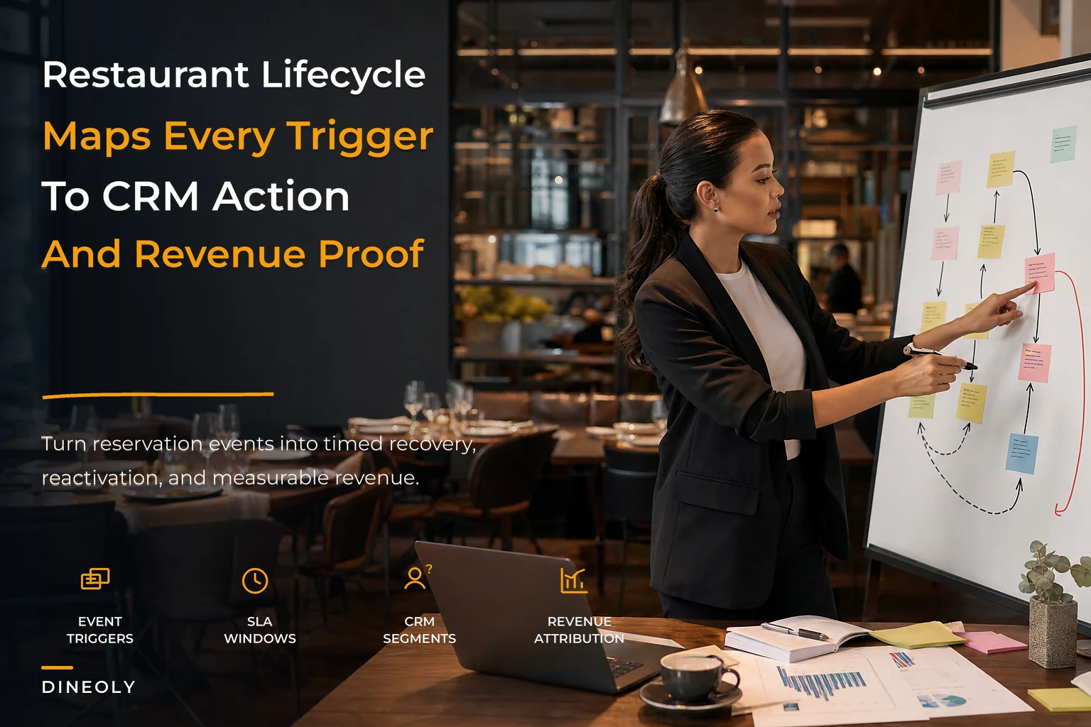 Customer lifecycle marketing architecture for restaurants
