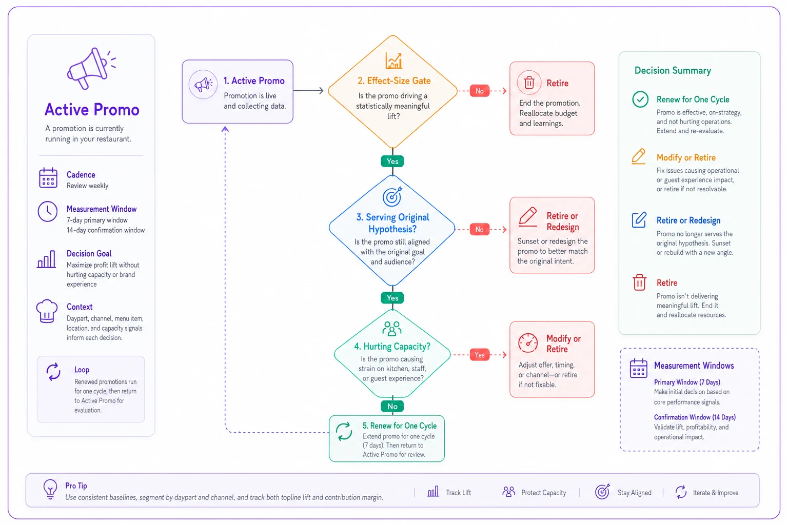 Process diagram