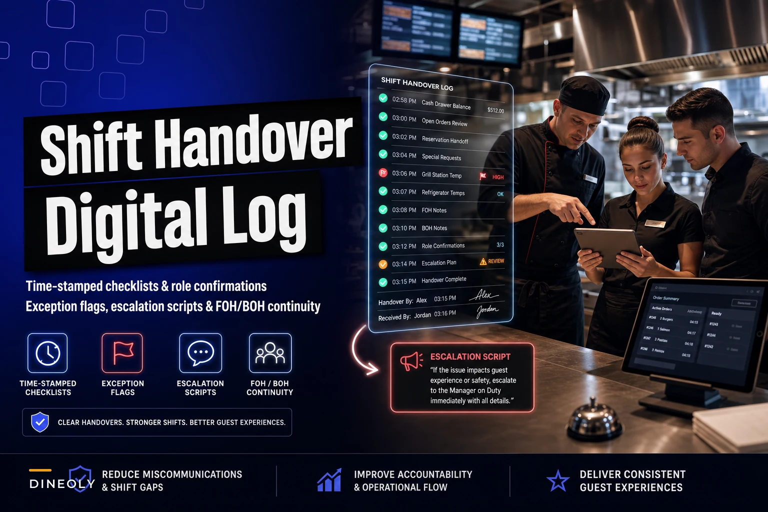 Shift handover digital log: time‑stamped checklists, exception flags and manager escalation scripts