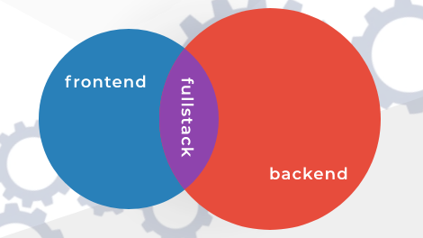 Frontend, Backend or Fullstack Developer? | thumbnail