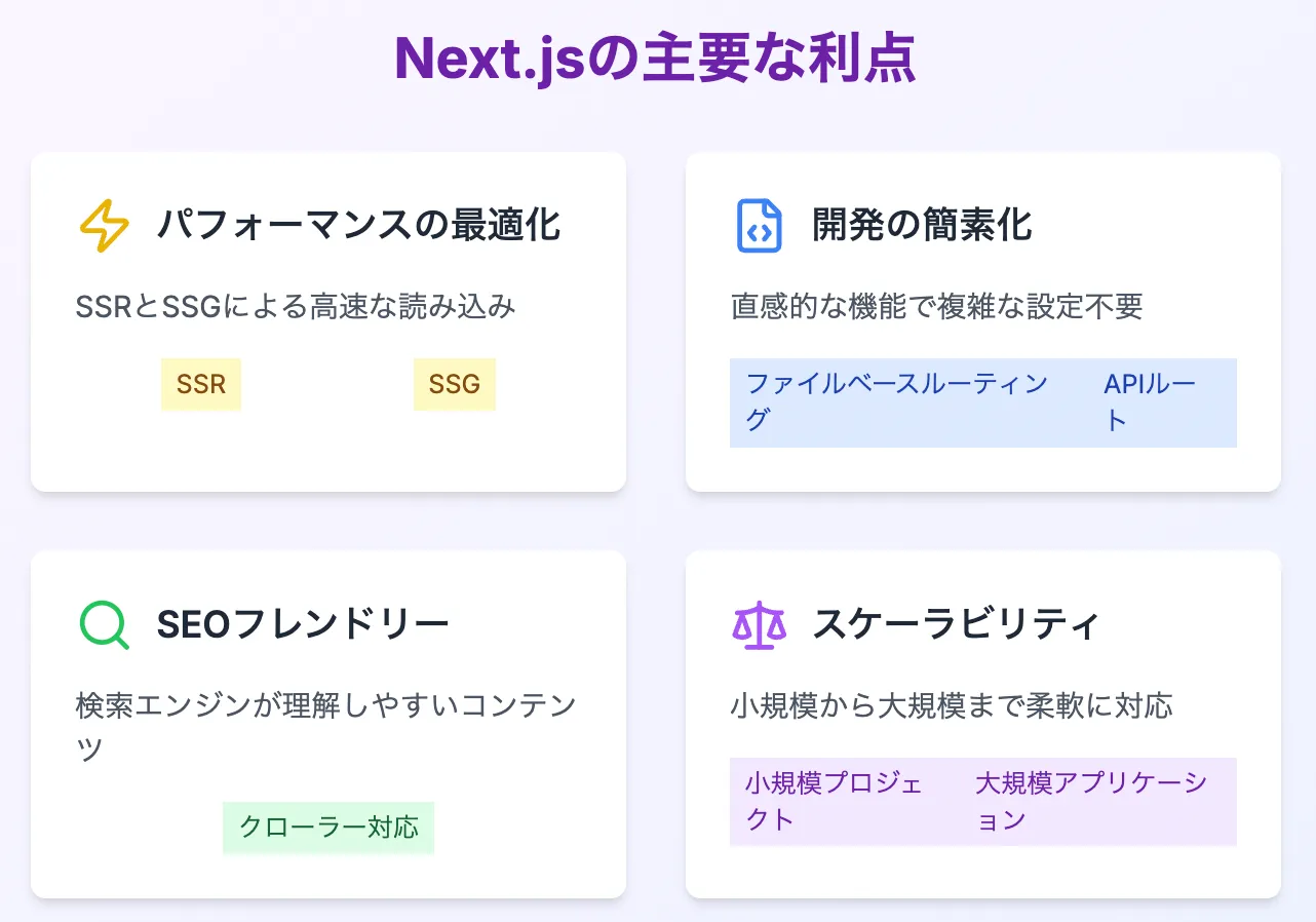 Next.jsの主要な利点