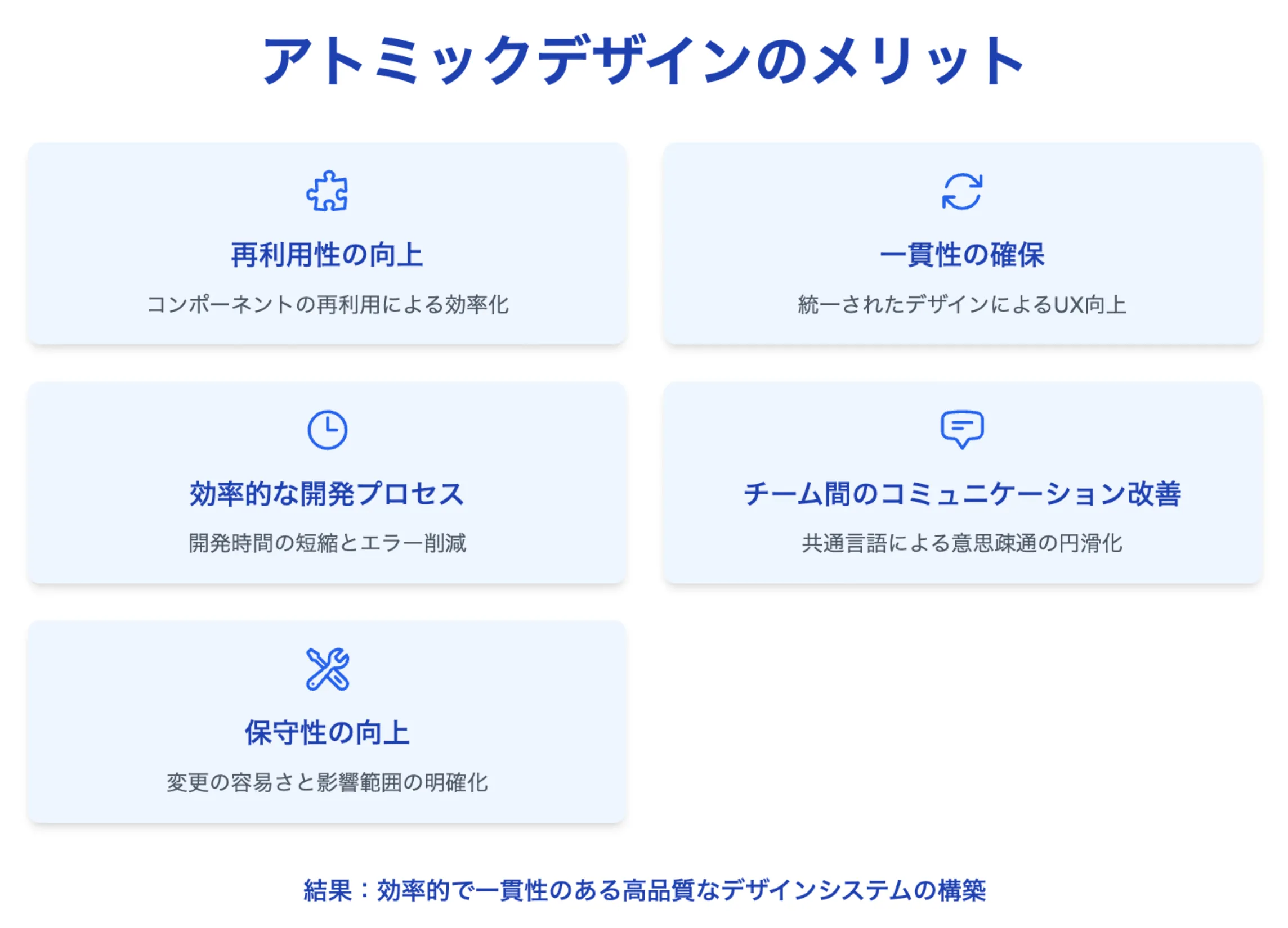 アトミックデザインのメリット
