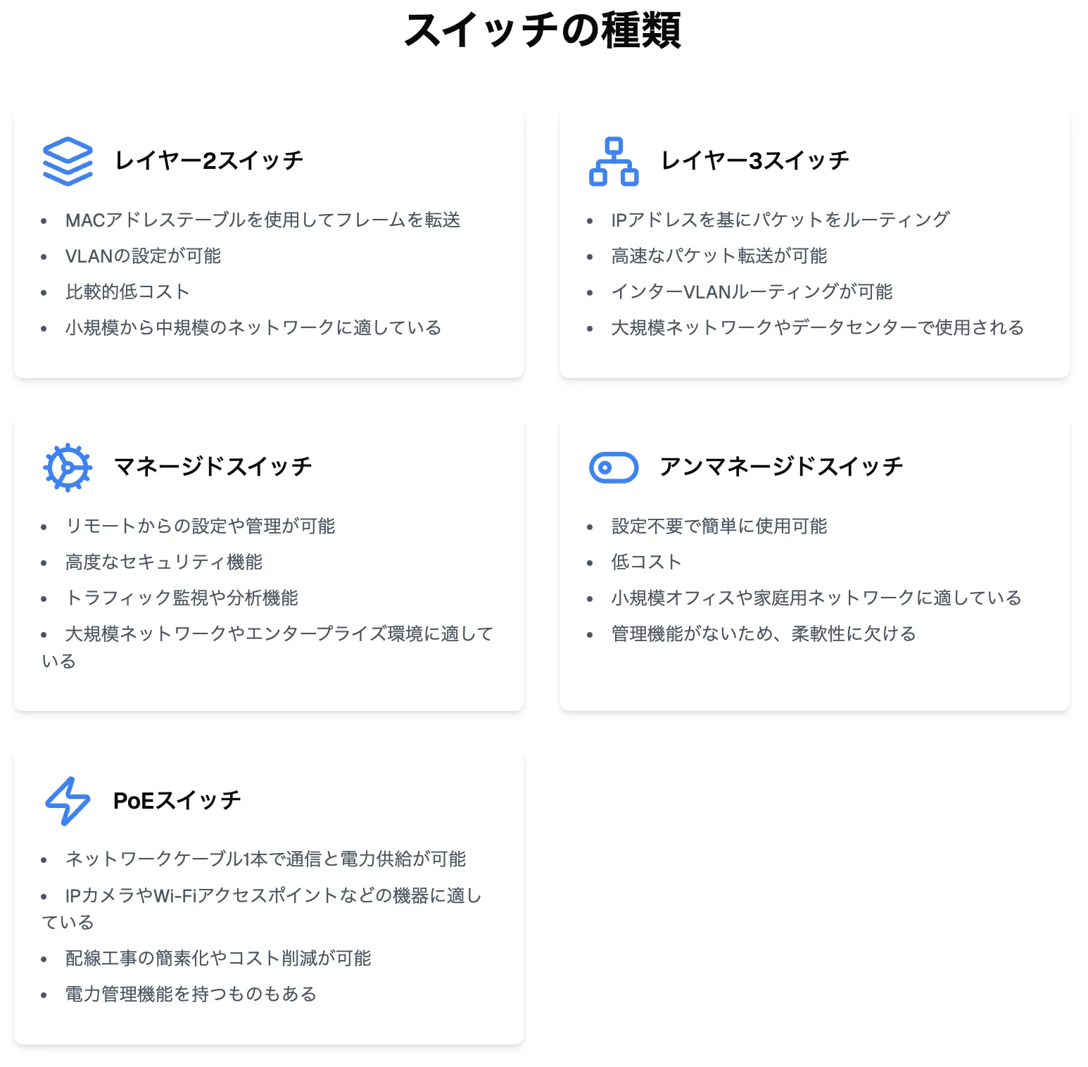 スイッチの種類