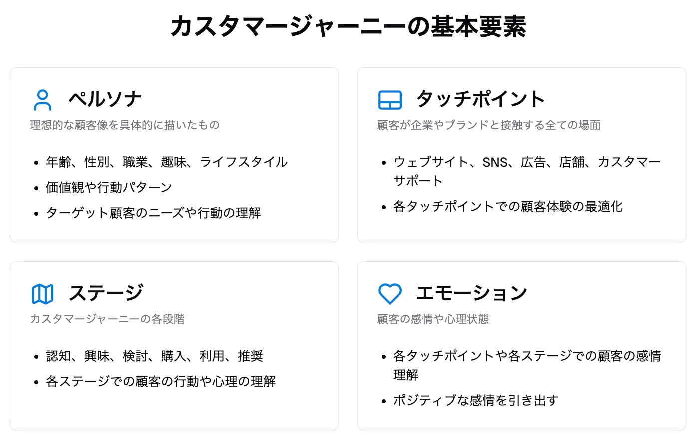 カスタマージャーニーの基本要素