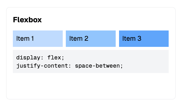flexboxによる横並び