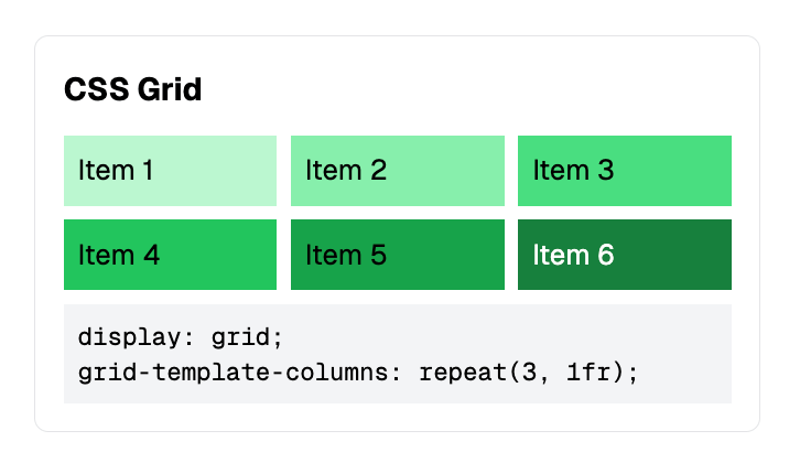 CSS Gridによる横並び