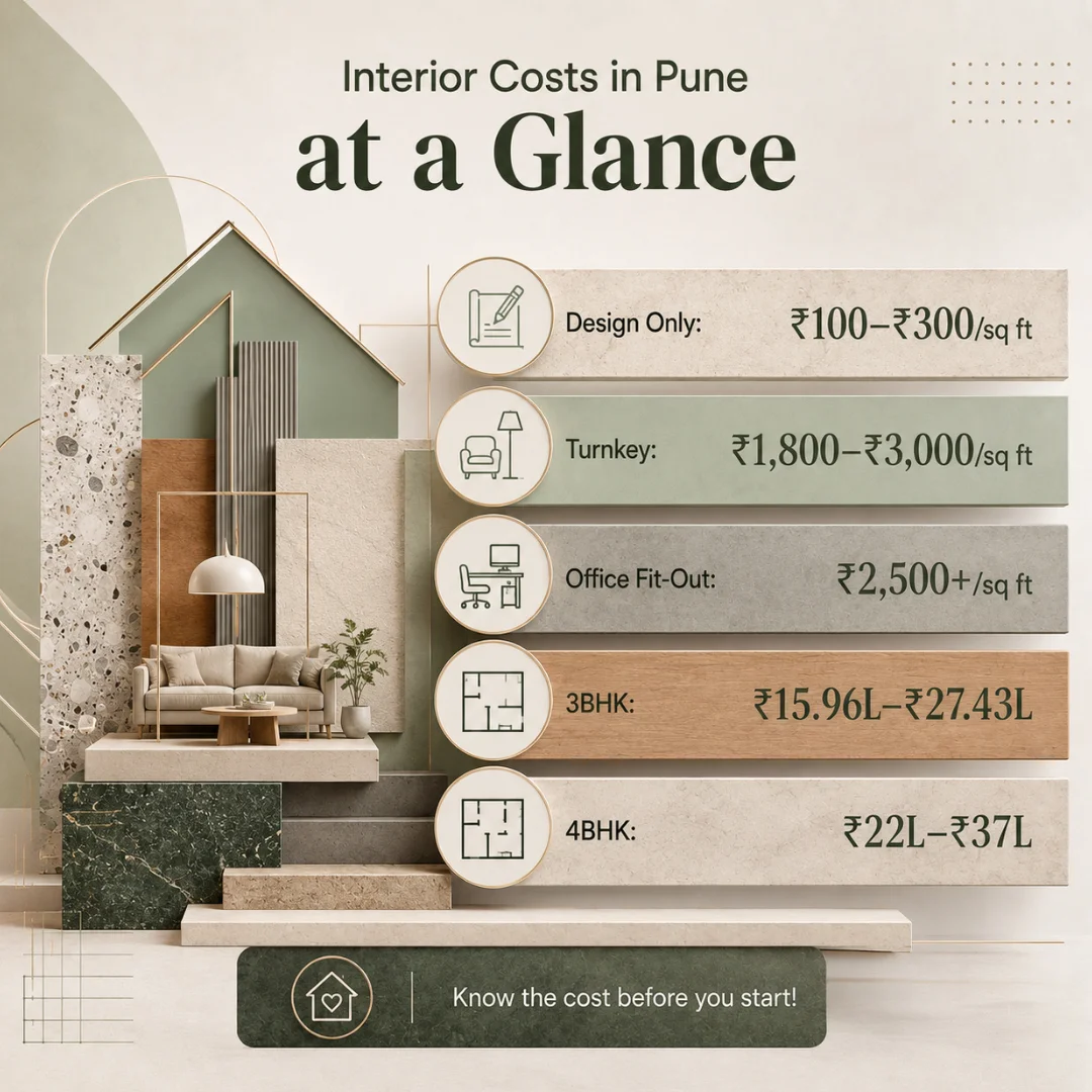 Quick Summary: Interior Company in Pune at a Glance