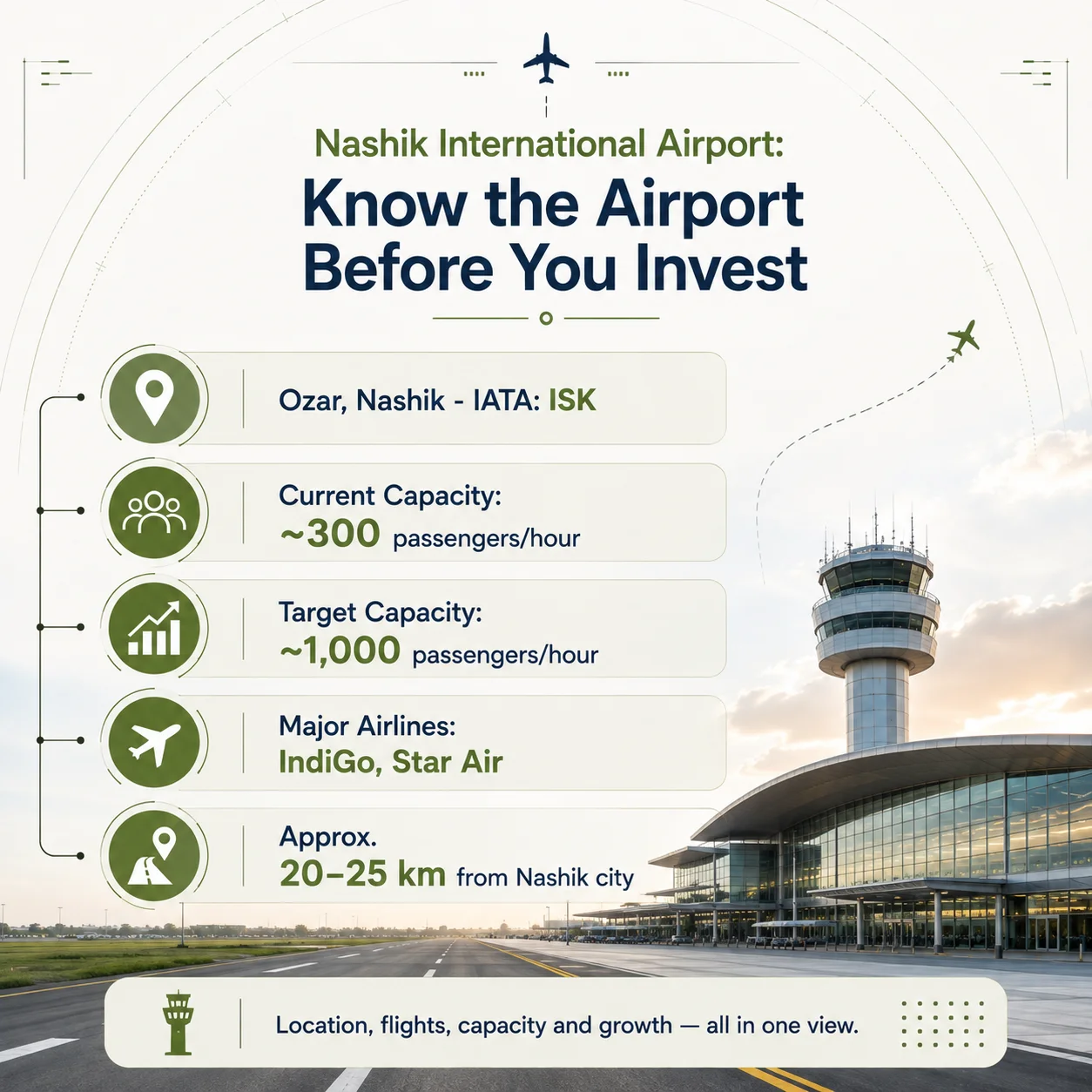 Nashik Airport at a Glance