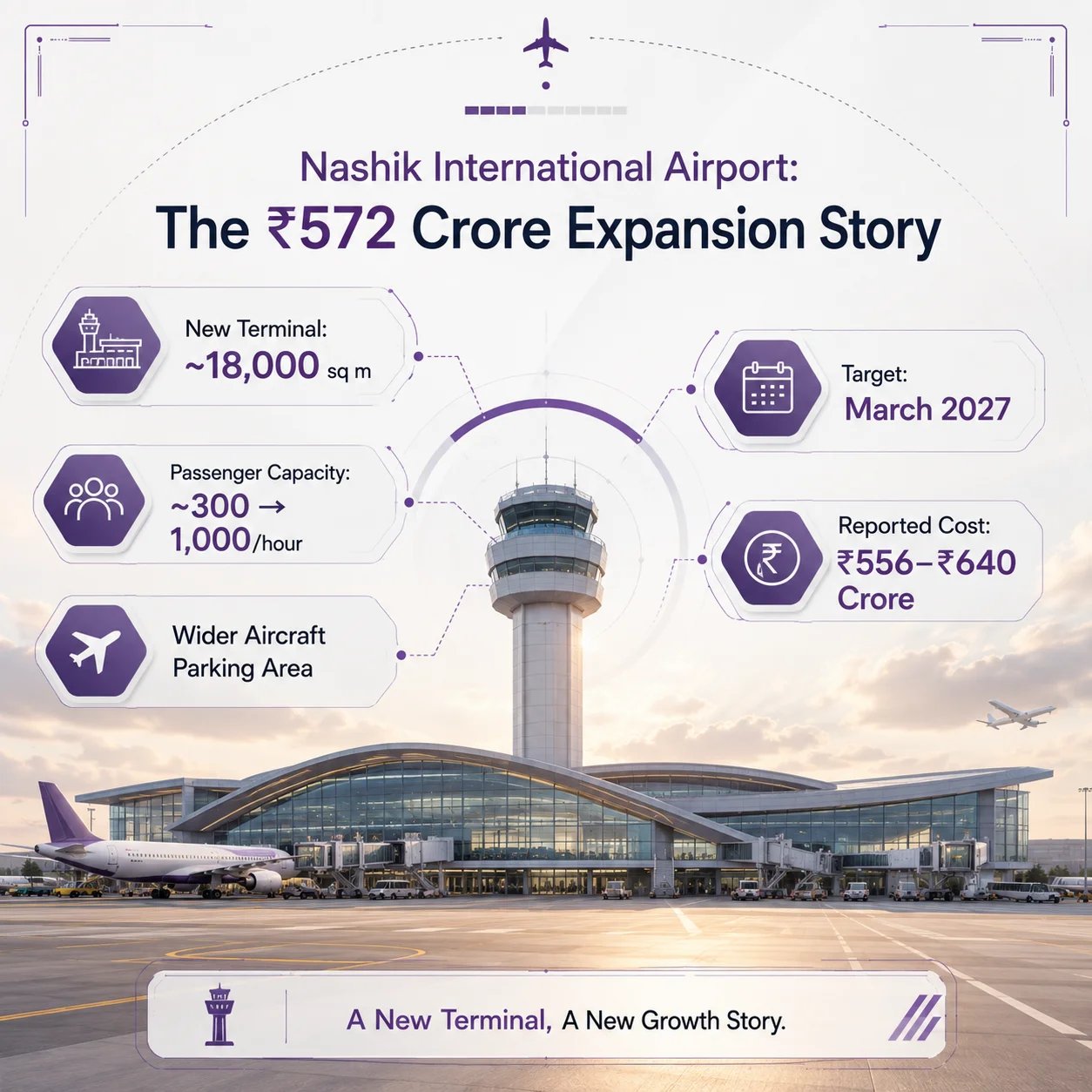 The ₹572 Crore Terminal Expansion