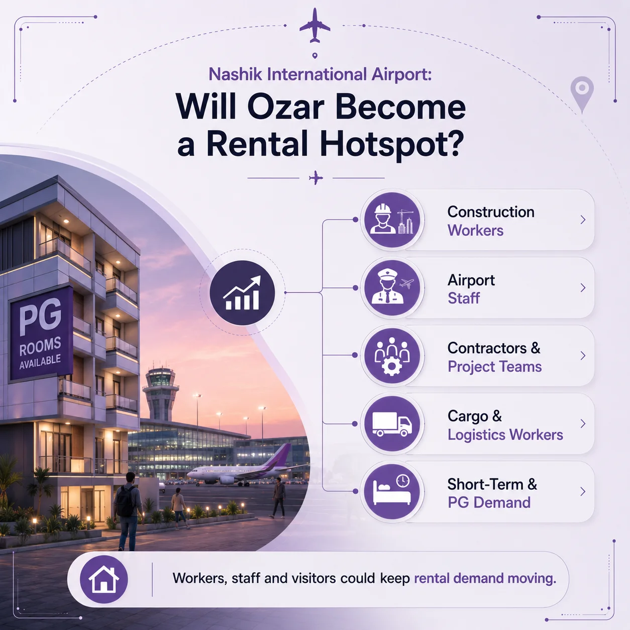PG & Rental Demand Around Ozar