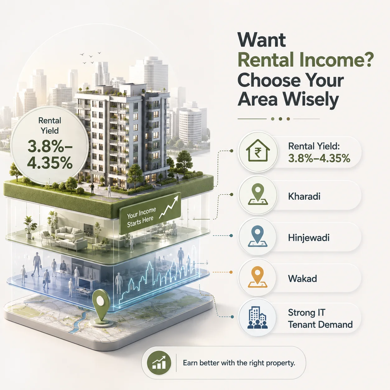 Rental Yield & Investment Outlook for New Projects in Pune