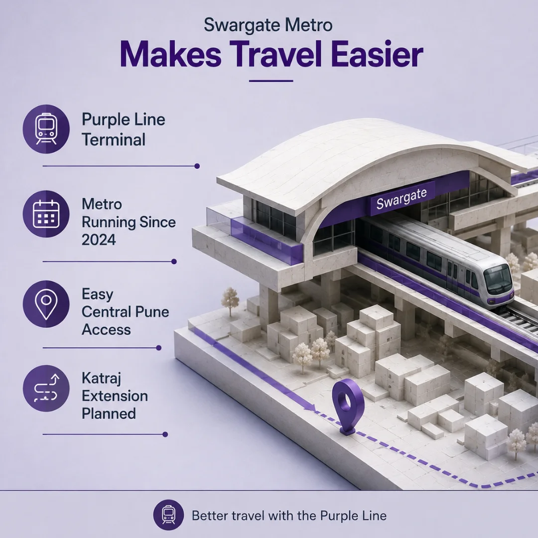 Swargate Metro Station and Purple Line