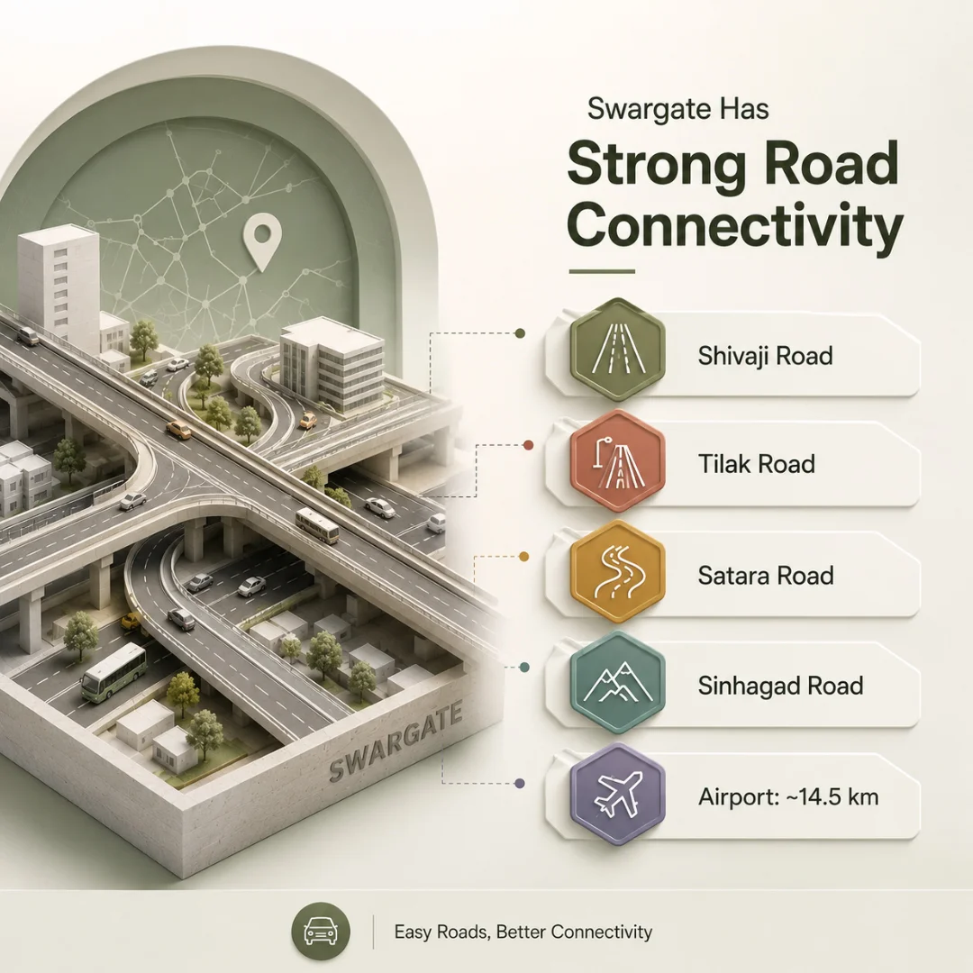 Swargate Connectivity Pune: Roads, Metro & Transit