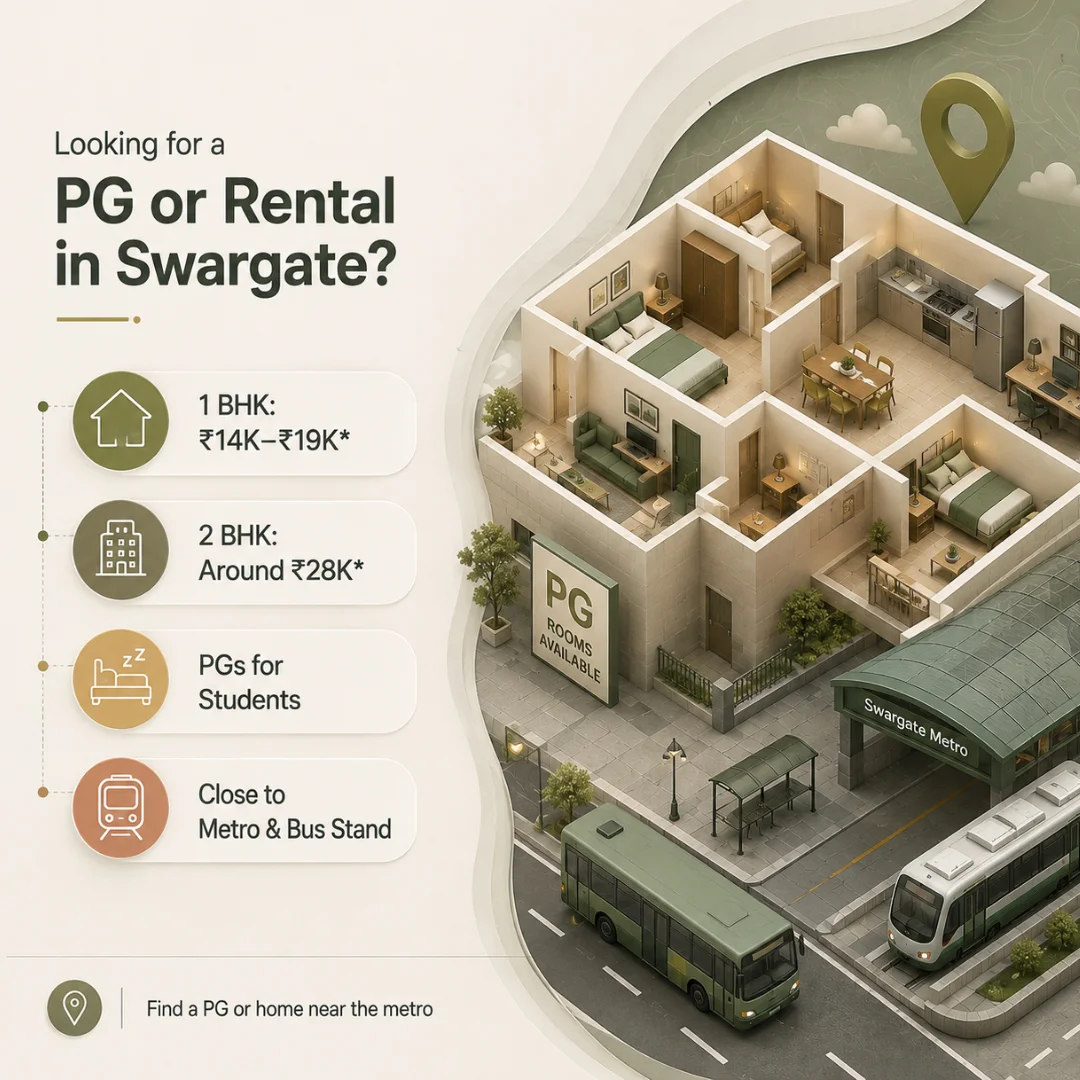 Rental Market and PG Options